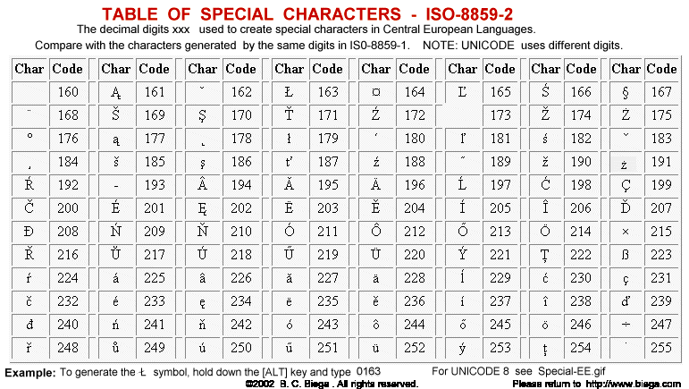 Table Of Special Characters Unicode Iso 8859